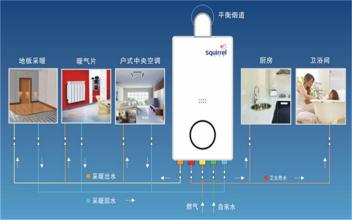 威能壁挂炉省气小妙招