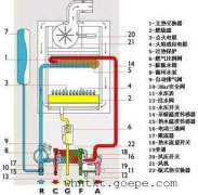 德国威能壁挂炉常见故障